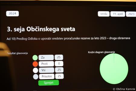 3. redna seja Občinskega sveta Občine Kamnik (48)